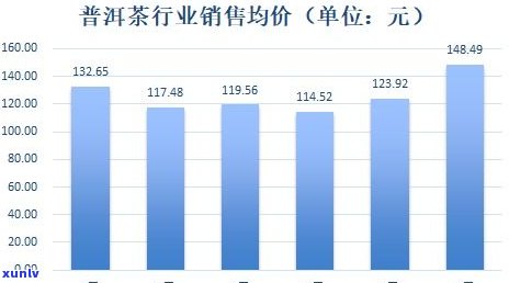 普洱茶直播趋势图-普洱茶直播平台