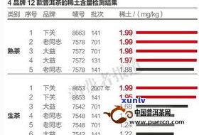 老普洱茶哪里买好？推荐几个知名品牌和购买渠道