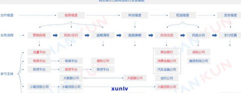 那些开网商贷的是真的吗-那些开网商贷的是真的吗吗