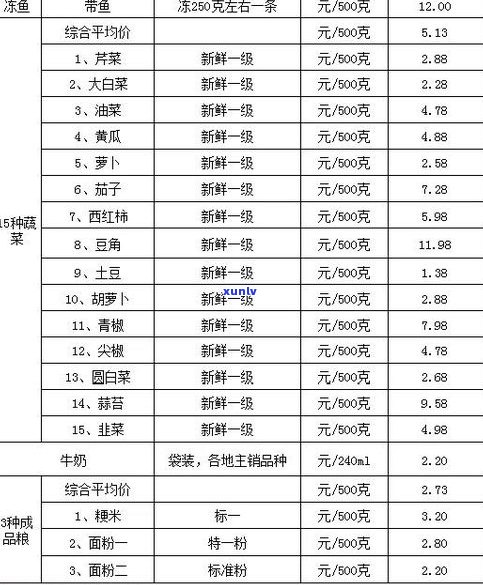 润元昌普洱茶官网报价表：2021年价格及产品介绍，包括250g规格。探讨其品质是否属于高档茶？