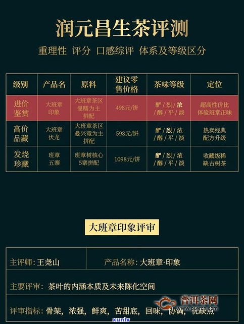 润元昌普洱茶官网报价表：2021年价格及产品介绍，包括250g规格。探讨其品质是否属于高档茶？