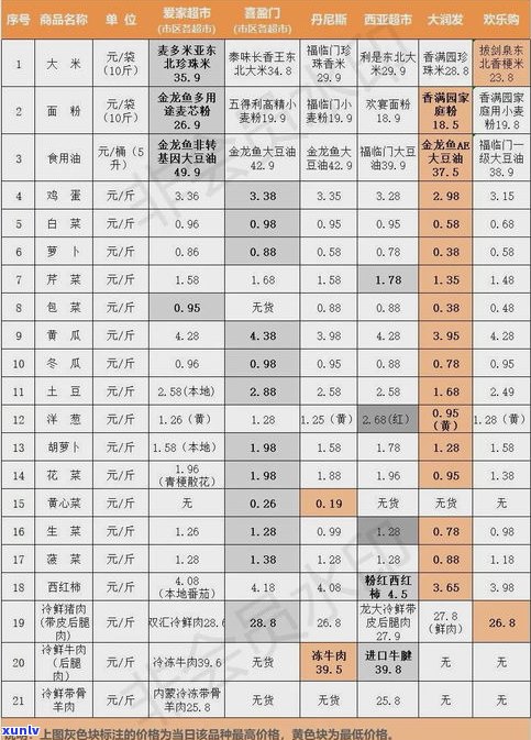 润元昌普洱茶官网报价表：2021年价格及产品介绍，包括250g规格。探讨其品质是否属于高档茶？