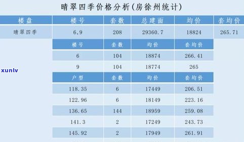 普洱茶价格查询app：一站式获取最新价格信息！