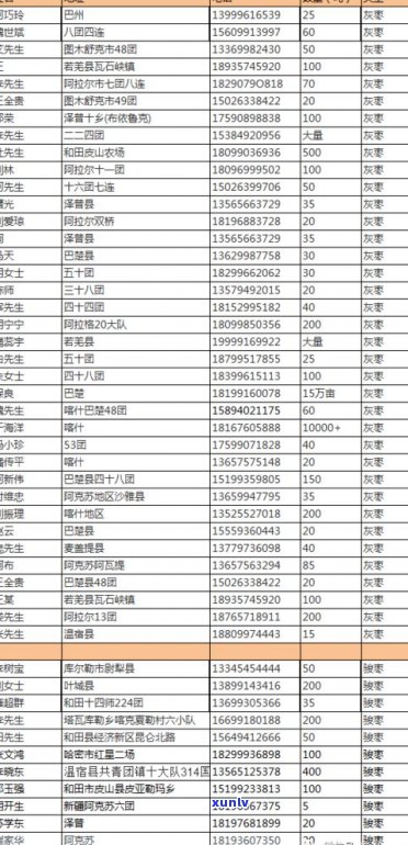 普洱茶价格查询app：一站式获取最新价格信息！