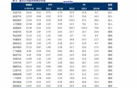 宋聘号普洱茶产品目录及官网报价表，品鉴与拍卖信息