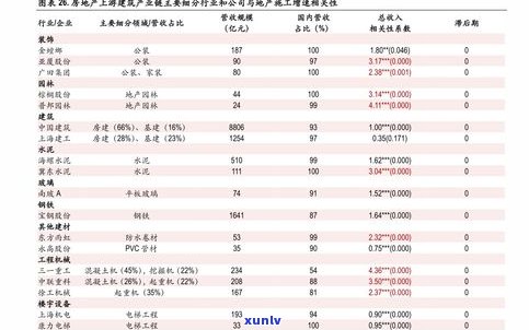 宋聘号普洱茶产品目录及官网报价表，品鉴与拍卖信息