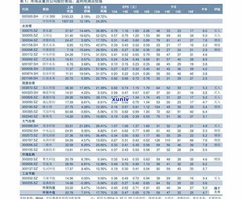 宋聘号普洱茶产品目录及官网报价表，品鉴与拍卖信息