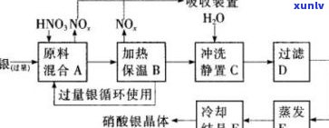 玉石原石形成过程及原理全解析，图解玉石原石的生成历程