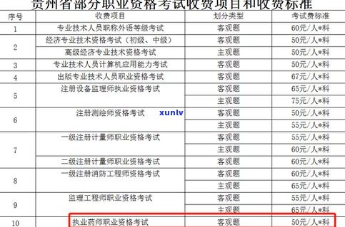 协商还款可减免多少费用？熟悉相关政策与收费标准