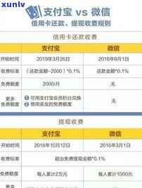 如何协商减免还款：本金、费用及谈判技巧