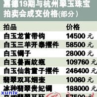 白色的玉原石：价值、图片与成分全解析