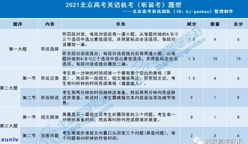 你的负债是什么？含义、英文表达及时间，是否负债？