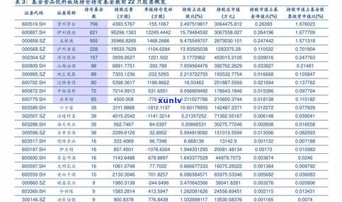 咸阳普洱茶价格表图片大全：高清展示与详细价格，一网打尽！