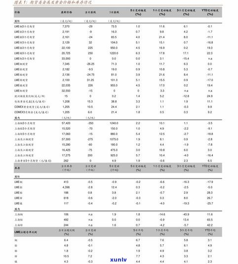 咸阳普洱茶价格表图片大全：高清展示与详细价格，一网打尽！