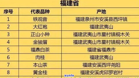 请问咸阳茶叶市场具 *** 置？需要进货的话去哪里合适？请提供详细地址。