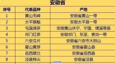 请问咸阳茶叶市场具 *** 置？需要进货的话去哪里合适？请提供详细地址。