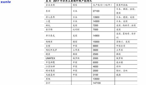 咸阳普洱茶价格表-咸阳普洱茶价格表最新