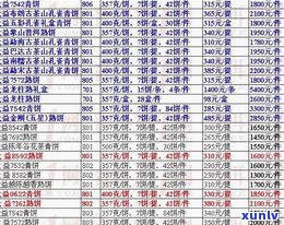 一饼普洱茶可泡次数、持续时间及用量解析