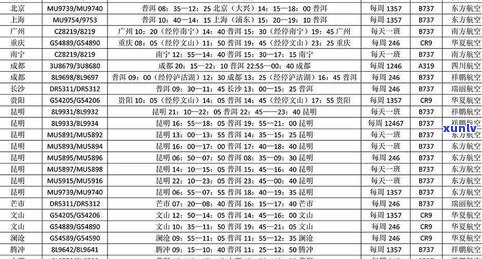 一饼普洱茶可泡次数、持续时间及用量解析