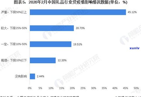 寻找更佳玉石原石买卖平台？了解市场趋势与热门交易网站！