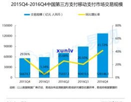 寻找更佳玉石原石买卖平台？了解市场趋势与热门交易网站！