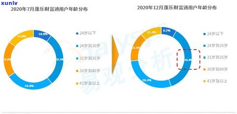 农行有协商成功案例吗？——知乎上分享的经验与建议