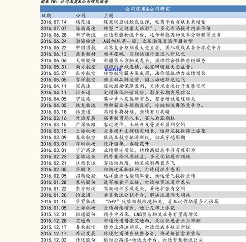 普洱茶种类图片及价格全览：详细介绍与价格表