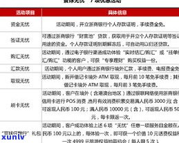 农行可以协商减免吗？熟悉农业银行成功案例与可能的方案