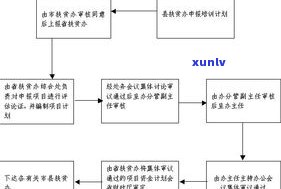 农村信用社贷款停息挂账申请条件、流程与期限全解析