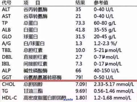 常喝普洱茶能降低胆固醇吗？科学解析