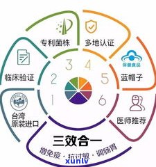 普洱茶是否能防治胆固醇？探讨其科学依据与效果