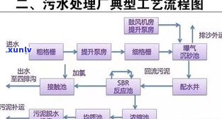 玉石氧化解决：  、工艺与流程解析