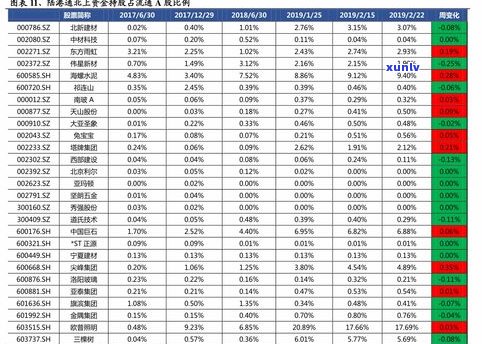 信茂堂普洱茶价格表：最新官方信息与高清图片全览