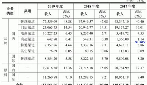 信茂堂普洱茶价格表：最新官方信息与高清图片全览