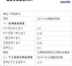 农村信用社利息可以减免吗？现在政策怎样？