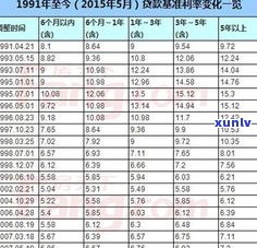 农村信用社利息能否减免？政策解读与操作指南