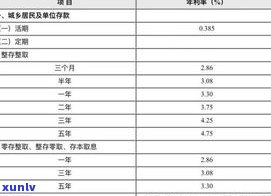 农村信用社利息可以减免吗-农村信用社利息可以减免吗现在