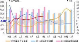 大益普洱2009年901批次真伪鉴别及价格走势分析