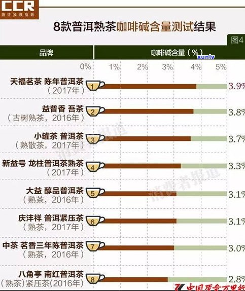 大益普洱2009年901批次真伪鉴别及价格走势分析