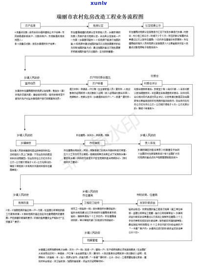 农村信用社停息挂账申请流程及条件是什么？