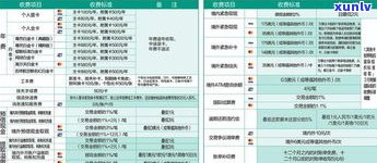 农业银行还他人信用卡是不是收取手续费？详细解答