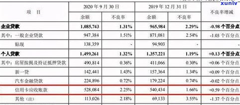 农行协商分期最多分几年？怎样申请及通过率解析