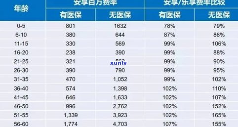 普洱茶100克价格及400克价格表查询，了解普洱茶单价