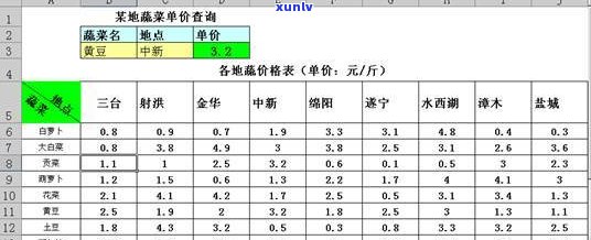 普洱茶100克价格及400克价格表查询，了解普洱茶单价