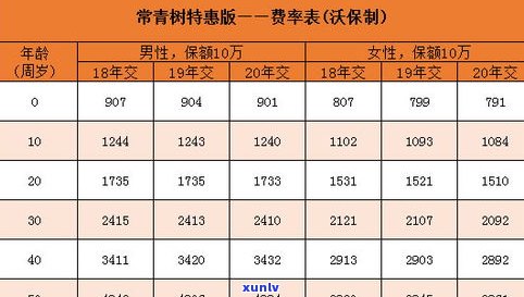 普洱茶100克价格及400克价格表查询，了解普洱茶单价