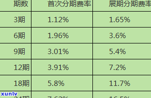 农业银行协商分期还款流程及所需时间，是否需要手续费？