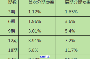 农业信用卡逾期能协商还款吗-农业信用卡逾期能协商还款吗怎么还