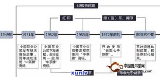 深度解析：云南普洱茶竞争者特点与竞争优势