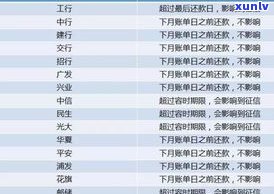 农业银行信用卡逾期两天会否作用？