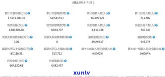 可以分36期吗-属于高利息贷款吗